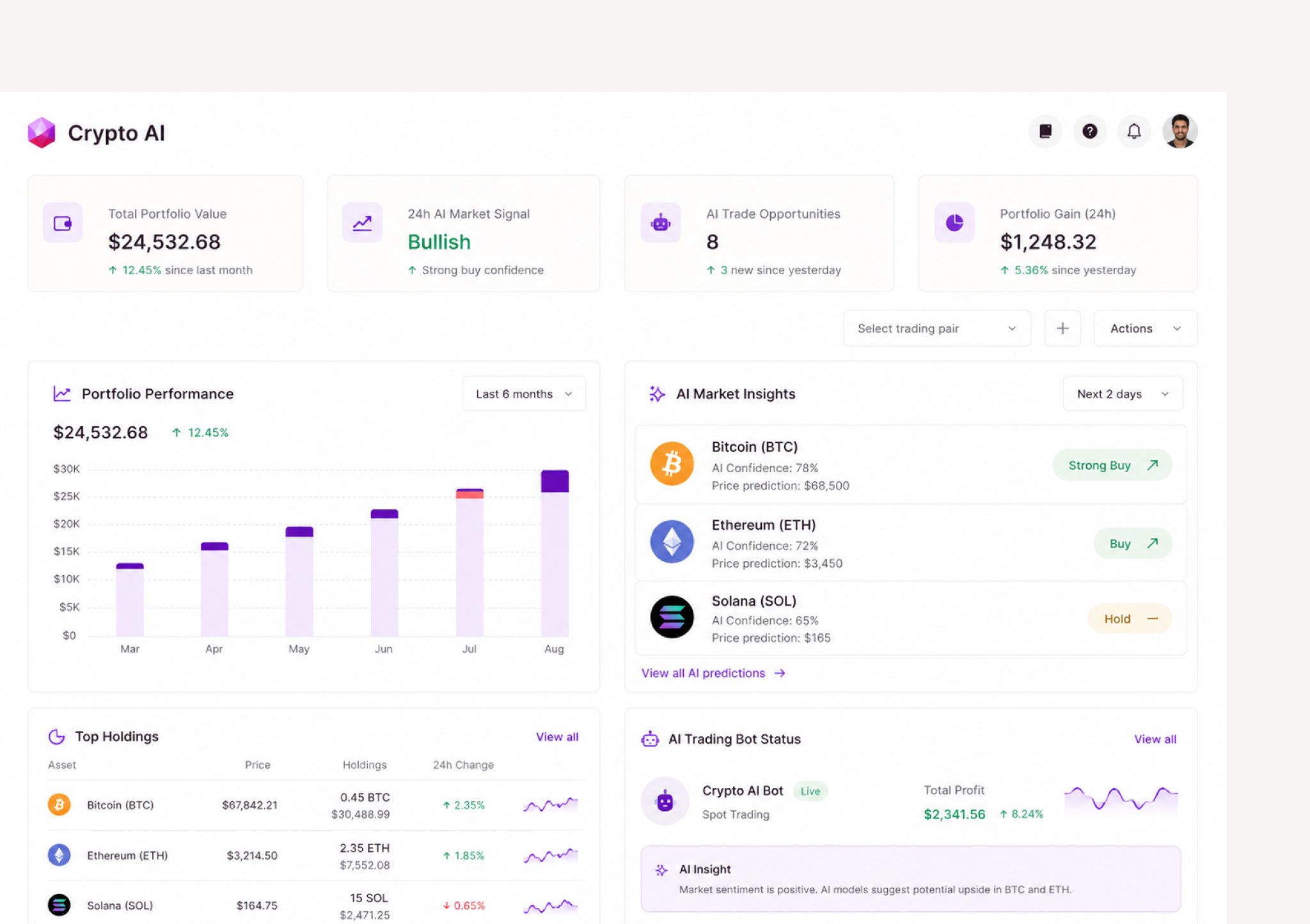 CryptoAI Dashboard